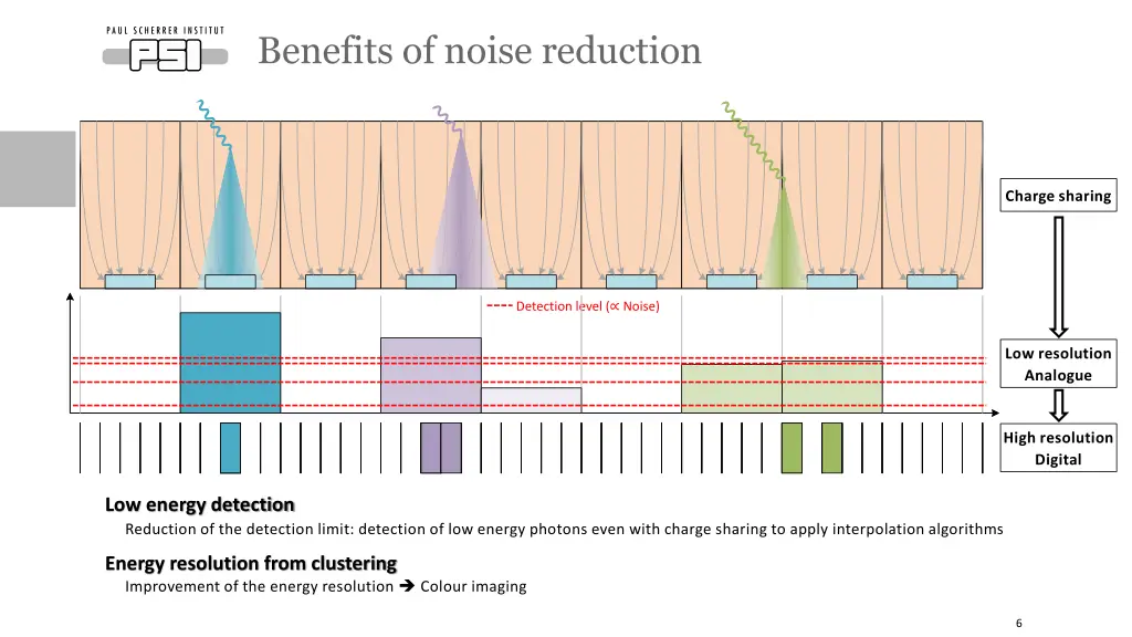 benefits of noise reduction