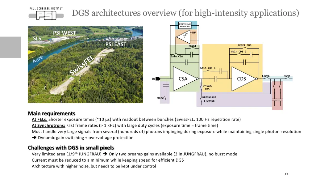 dgs architectures overview for high intensity