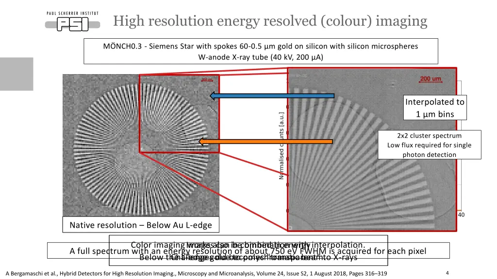 high resolution energy resolved colour imaging