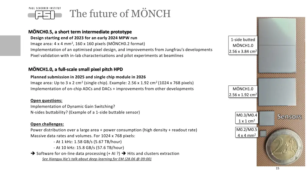 the future of m nch