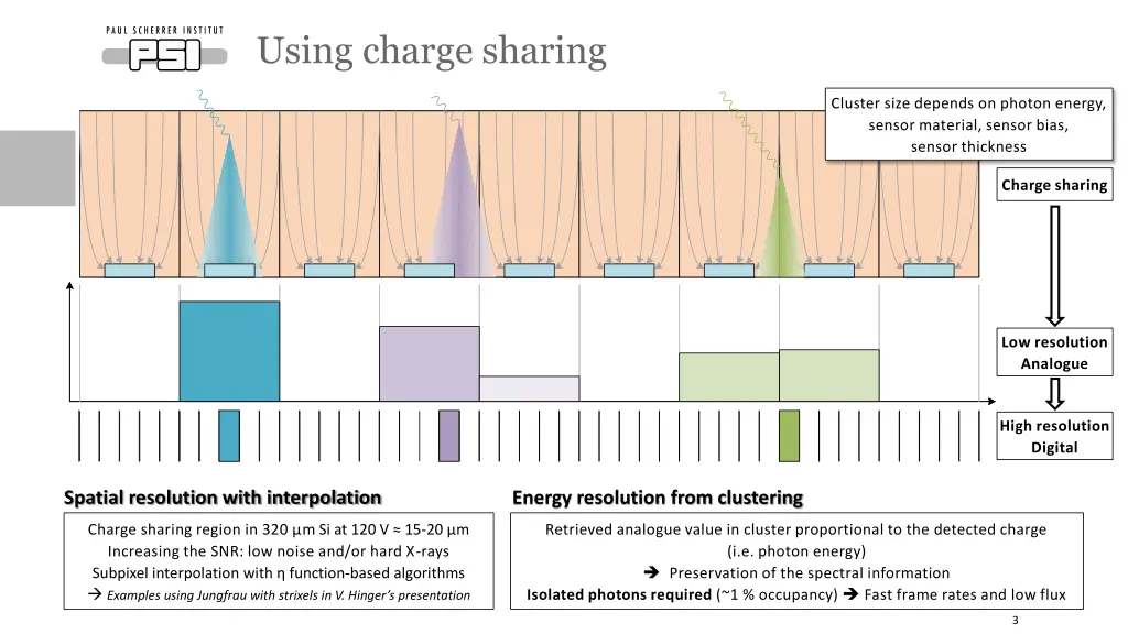 using charge sharing