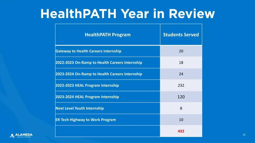 healthpath program