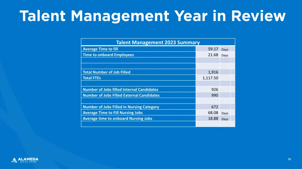 talent management 2023 summary average time