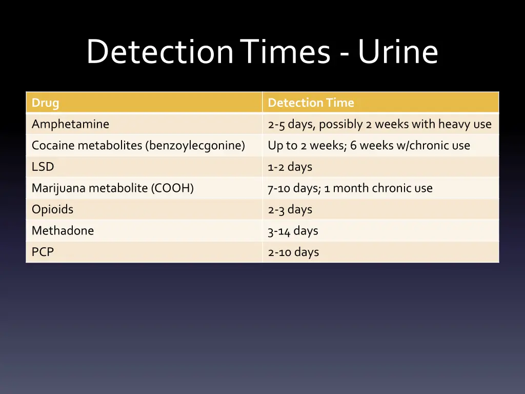 detection times urine