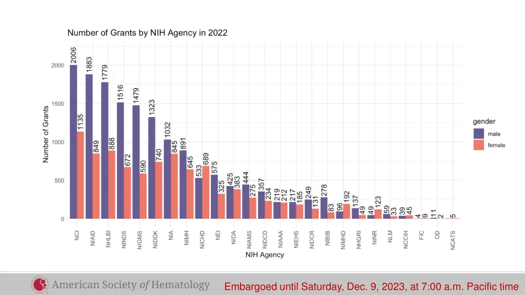 embargoed until saturday dec 9 2023 2