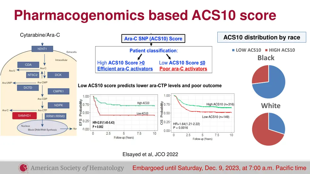 pharmacogenomics based acs10 score multi