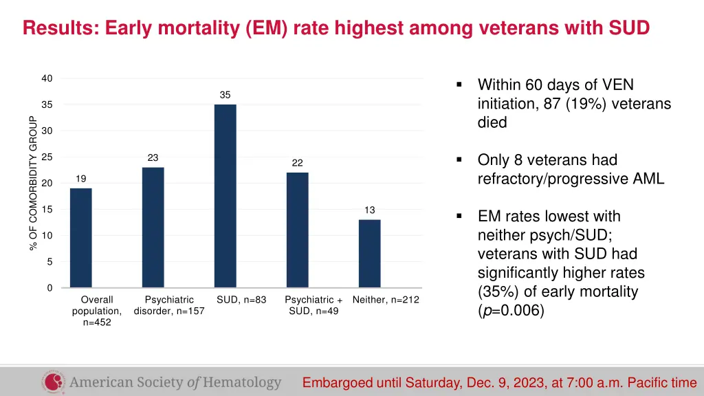 results early mortality em rate highest among