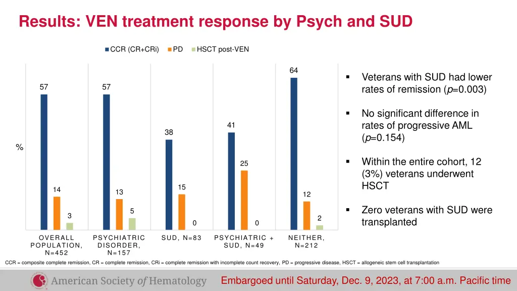 results ven treatment response by psych and sud