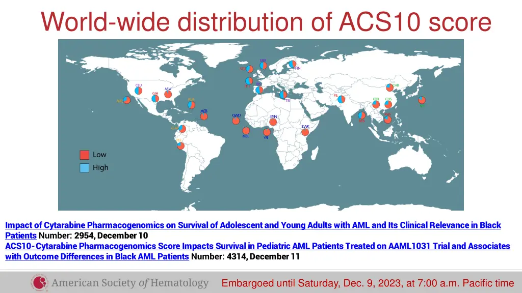 world wide distribution of acs10 score