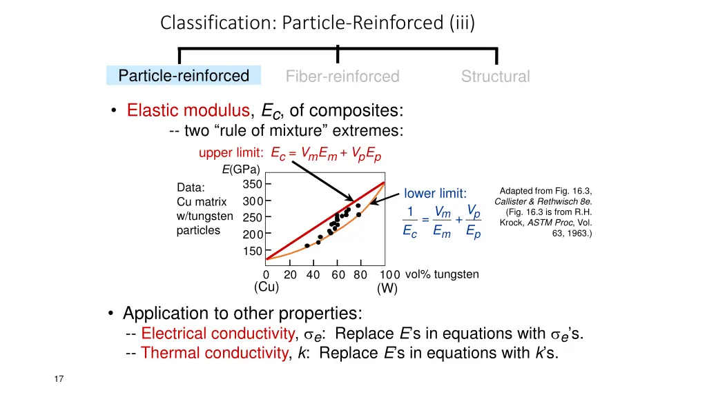 classification particle reinforced iii