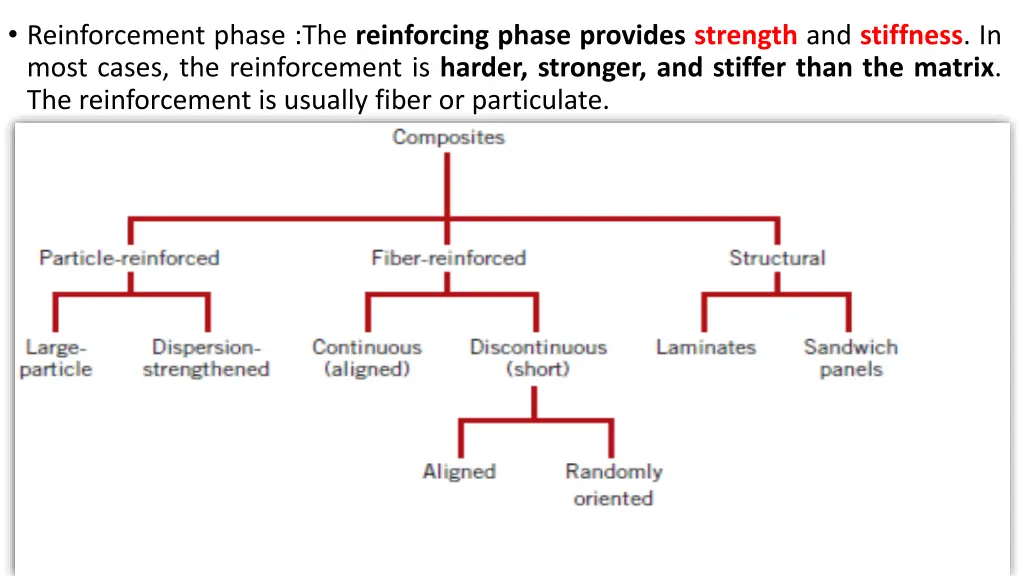 reinforcement phase the reinforcing phase