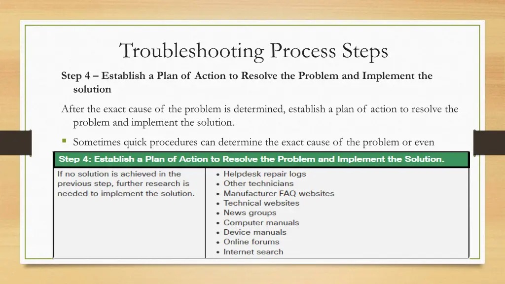 troubleshooting process steps 3