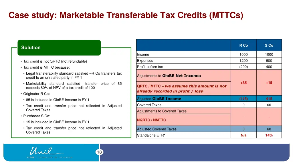 case study marketable transferable tax credits