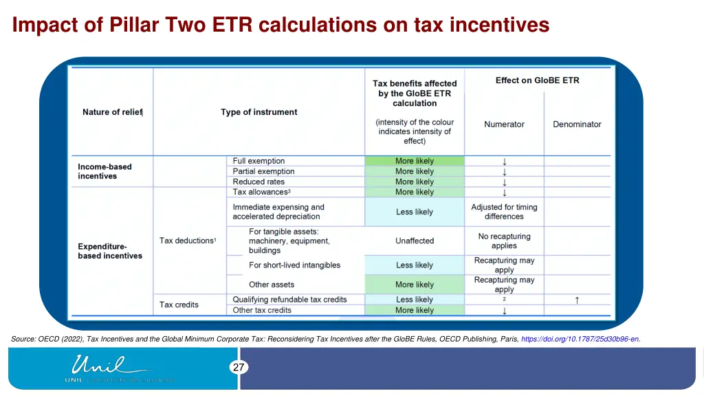 impact of pillar two etr calculations 1