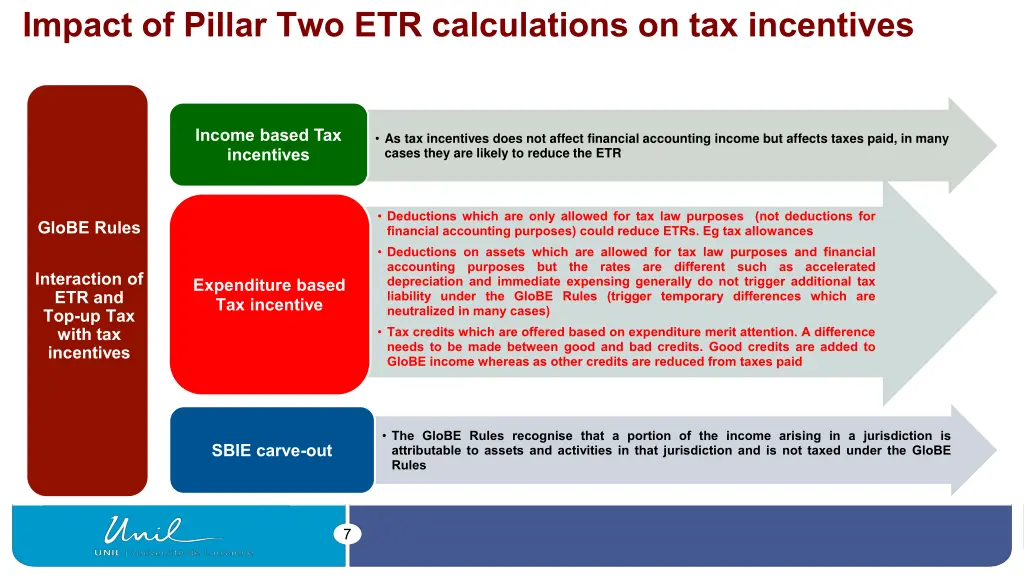 impact of pillar two etr calculations