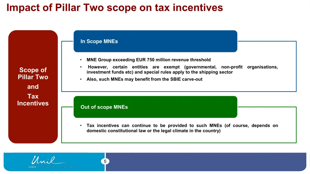 impact of pillar two scope on tax incentives