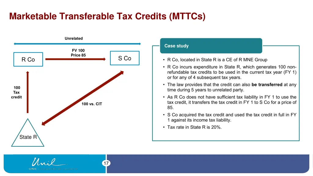 marketable transferable tax credits mttcs