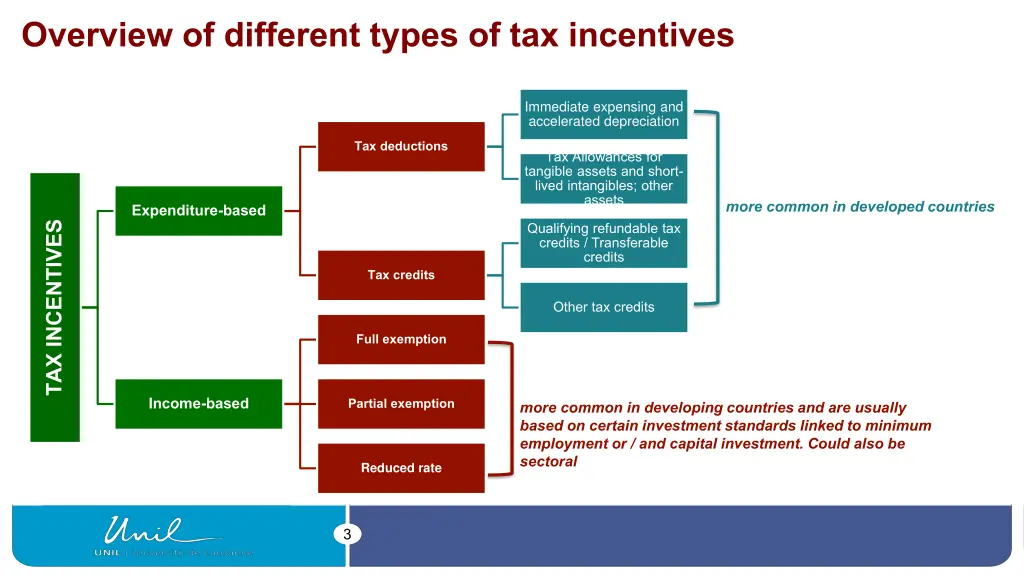 overview of different types of tax incentives