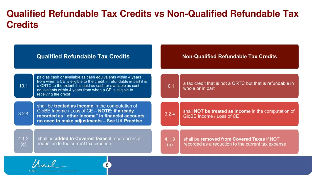 qualified refundable tax credits vs non qualified