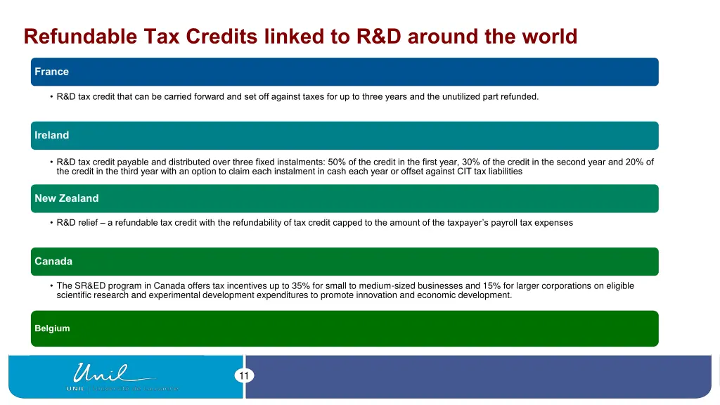 refundable tax credits linked to r d around