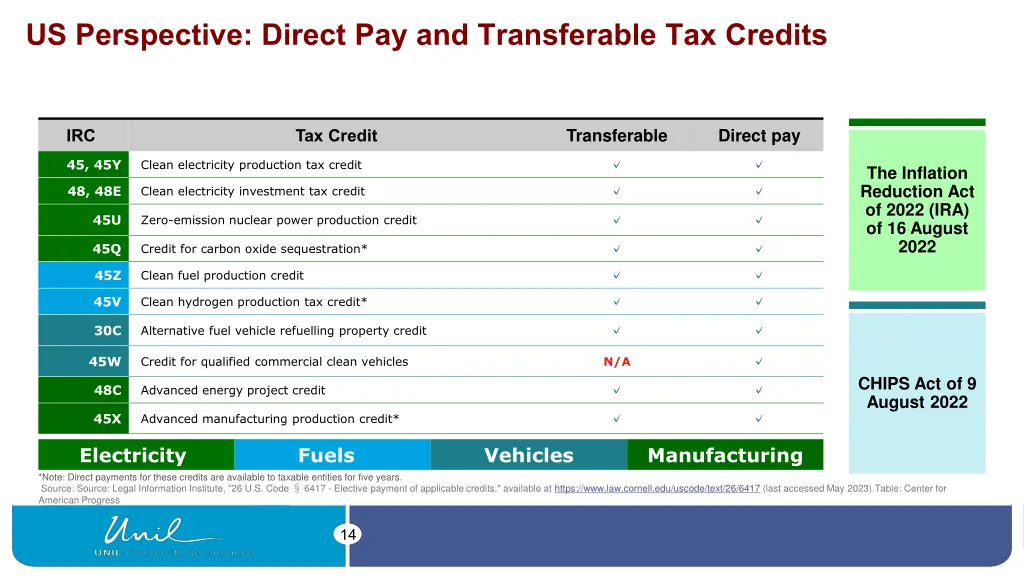 us perspective direct pay and transferable