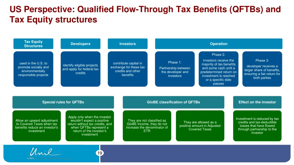 us perspective qualified flow through