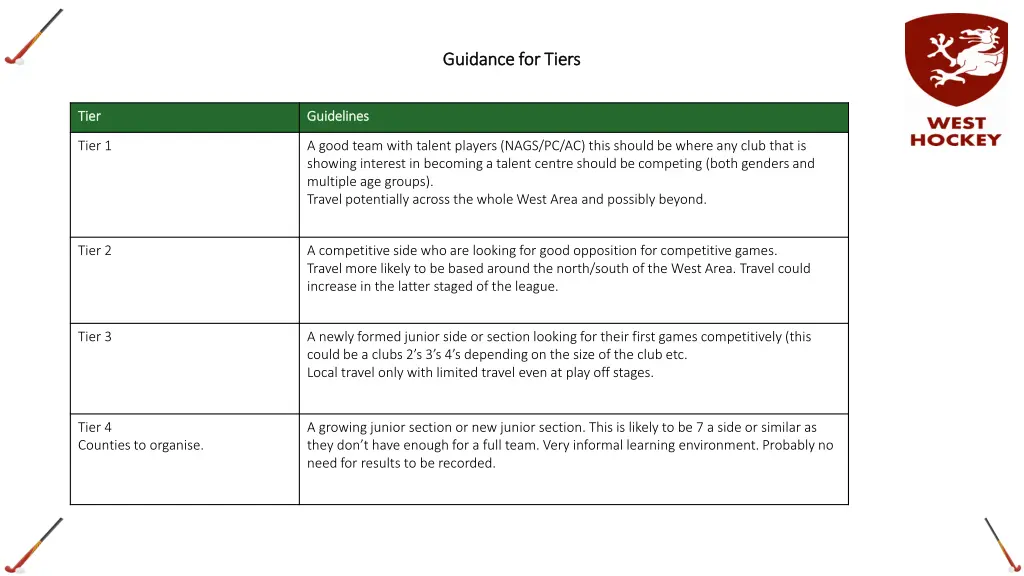 guidance for tiers guidance for tiers