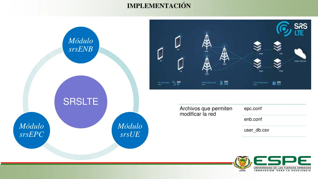 implementaci n 1