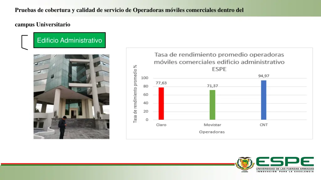 pruebas de cobertura y calidad de servicio