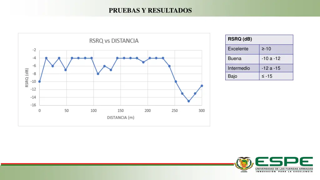 pruebas y resultados 1