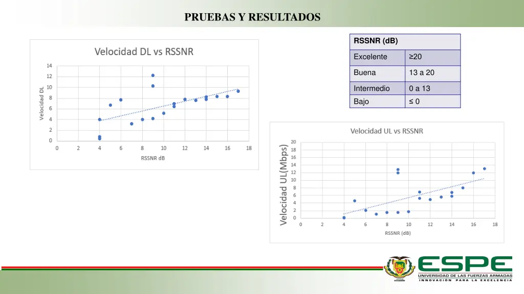 pruebas y resultados 3