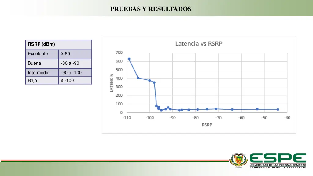 pruebas y resultados 4