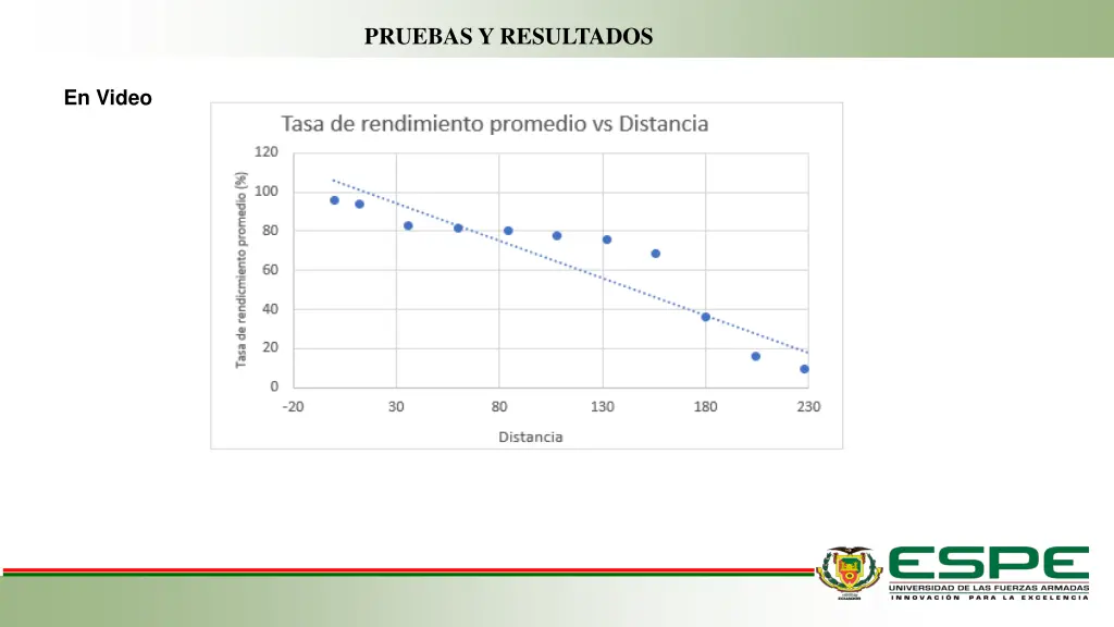 pruebas y resultados 5