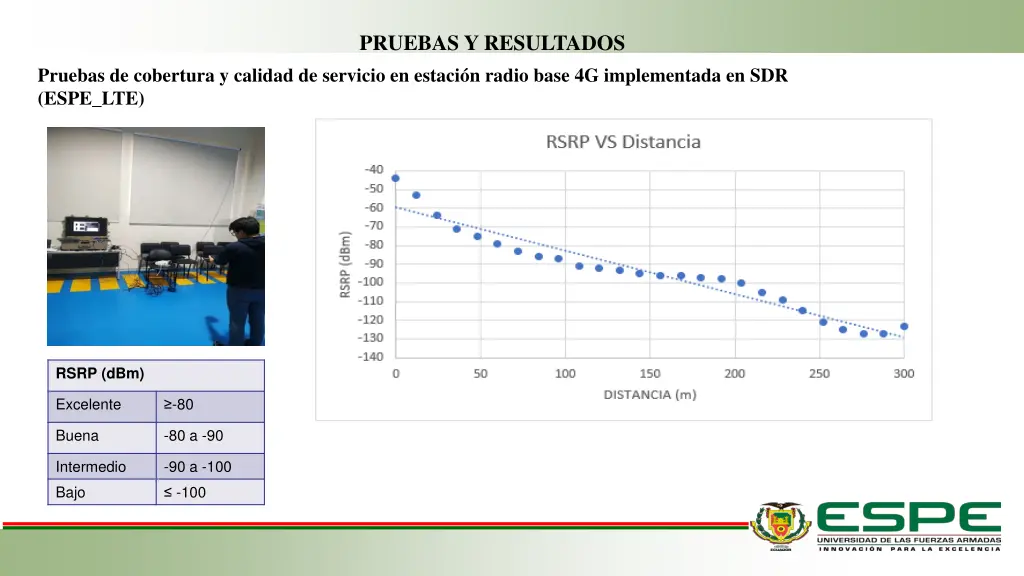 pruebas y resultados