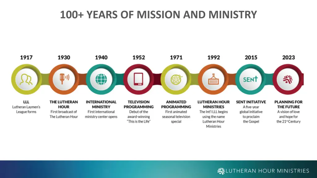 100 years of mission and ministry