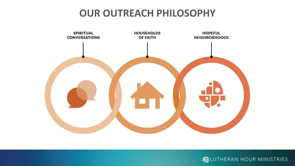 our outreach philosophy