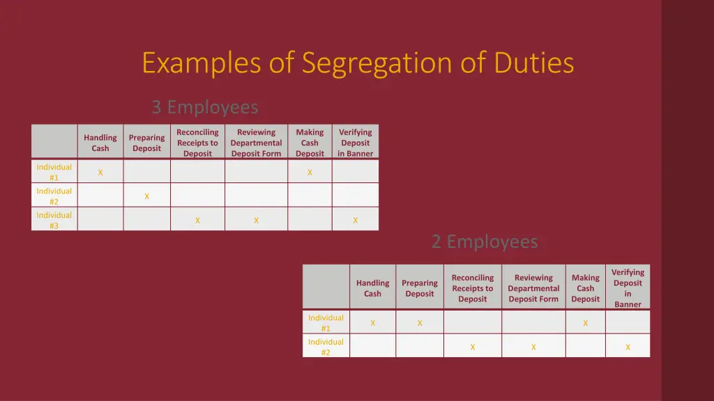 examples of segregation of duties