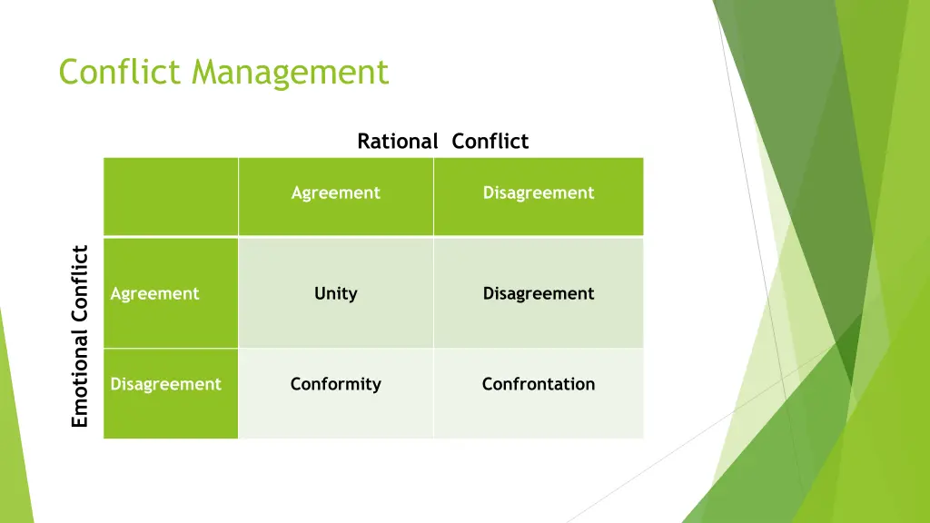 conflict management