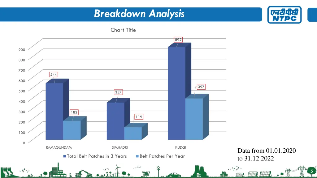 breakdown analysis