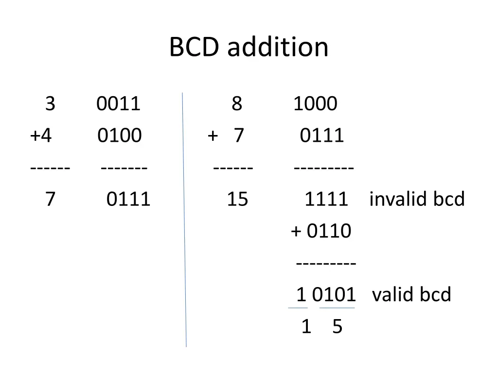 bcd addition 1