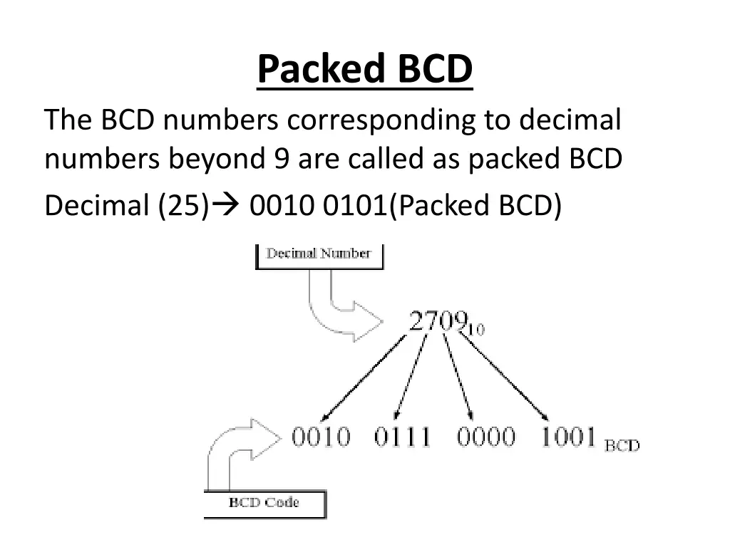 packed bcd