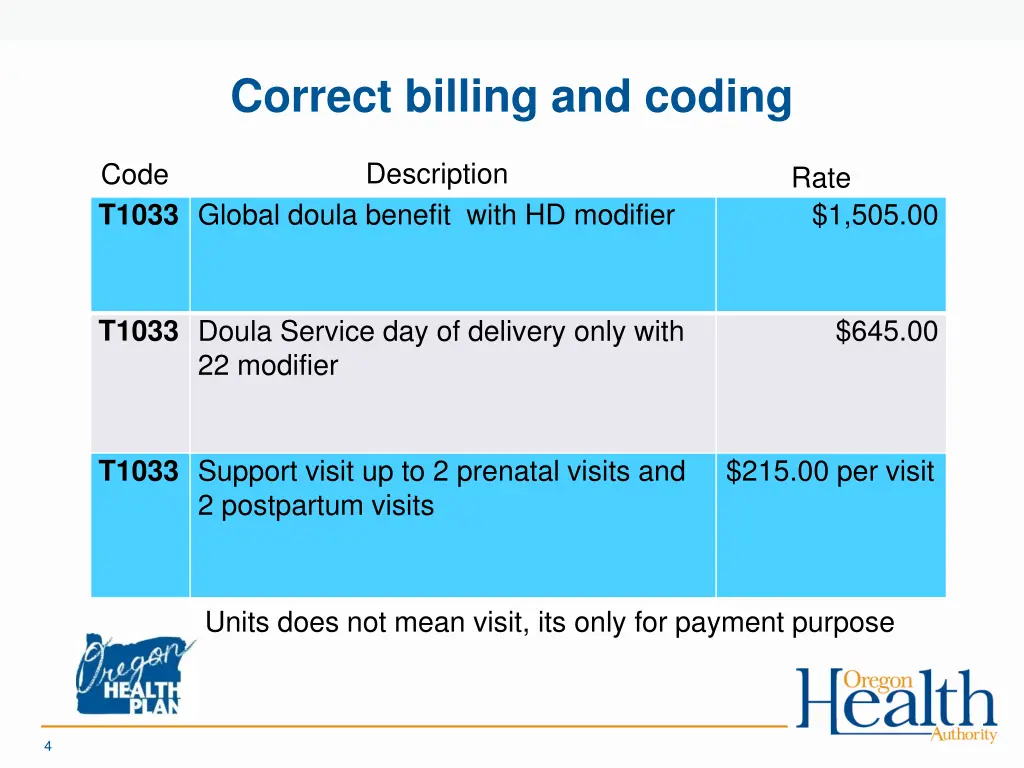 correct billing and coding