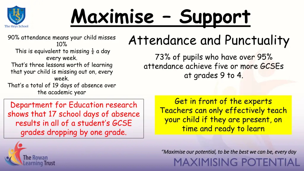 maximise support attendance and punctuality