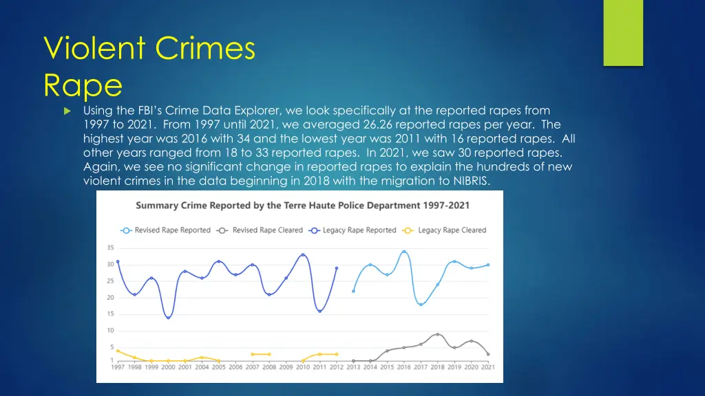 violent crimes rape using the fbi s crime data