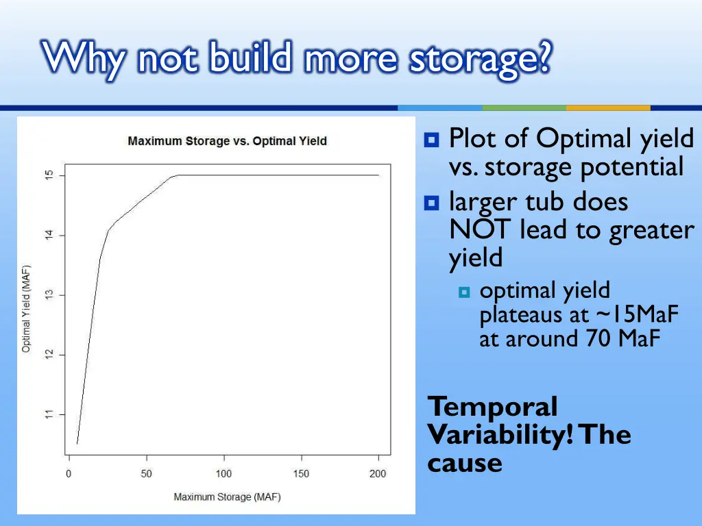 why not build more storage