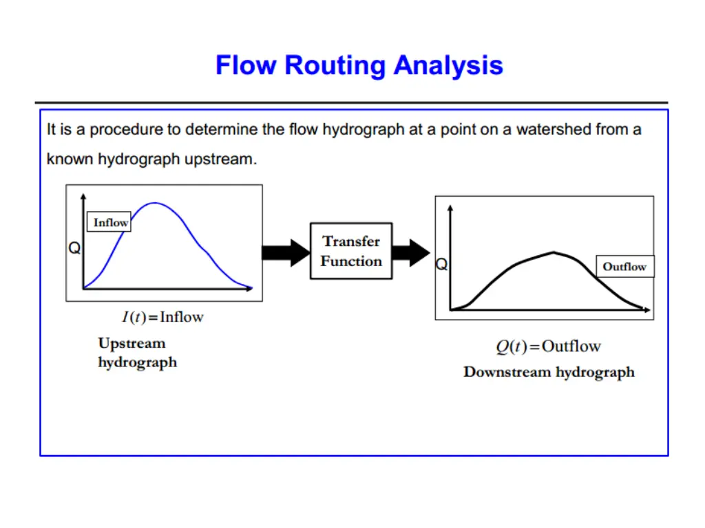 slide6