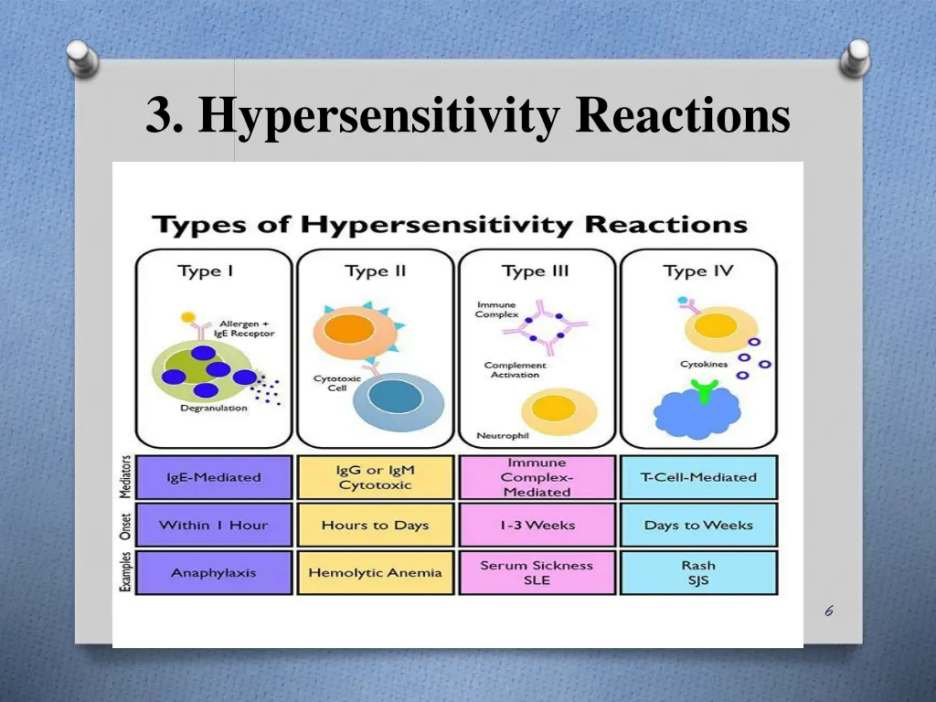 3 hypersensitivity reactions