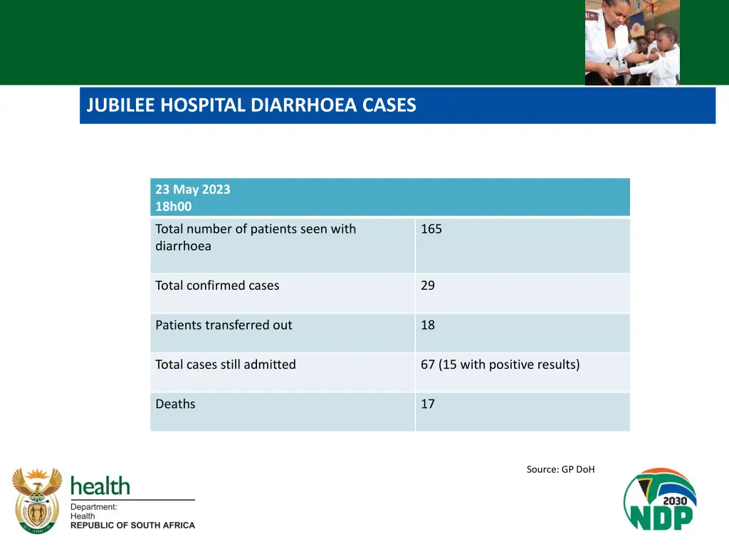 jubilee hospital diarrhoea cases