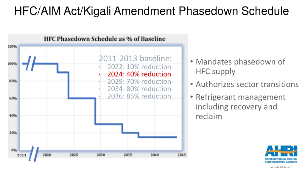 hfc aim act kigali amendment phasedown schedule