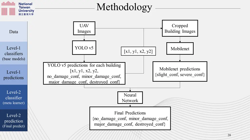 methodology